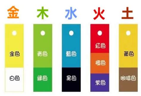 杏色五行|五行、方位、顏色、生肖、天干地支等對應關係